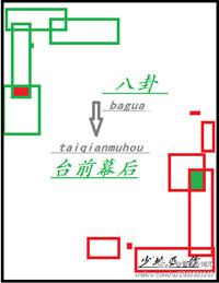 八卦台前幕后 少地瓜 逆天邪神网